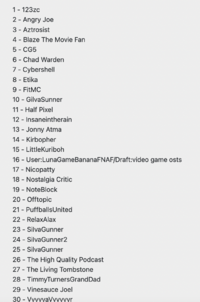 A screenshot posted by Minindo of a list of pages categorized in the "Contributors" category as of the time it was taken.